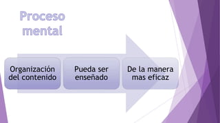 Organización
del contenido
Pueda ser
enseñado
De la manera
mas eficaz
 