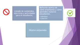 Listado de contenidos,
ejercicios y actividades
para el estudiante,
Reflexión acerca de
cómo enseñamos y cómo
aprenden nuestros
estudiantes.
• Individual
• Colectivo
Objetos estipulados
 