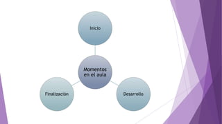 Momentos
en el aula
Inicio
DesarrolloFinalización
 