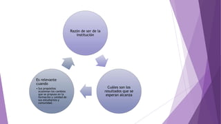 Razón de ser de la
institución
Cuáles son los
resultados que se
esperan alcanza
Es relevante
cuando
• Sus propósitos
ocasionan los cambios
que se propuso en la
formación y calidad de
sus estudiantes y
comunidad.
 