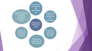 Propósitos
institucio
nales
Favorecer
el proceso
de
aprendiza
je Facilitar la
inserción
laboral de
los
egresados
Retroalimentar
procesos de
mejoramiento
de los planes
de estudio
Promover
procesos de
innovación
Enriquecer la
generación de
conocimiento a
través de la
investigación
Realizar extensión
para enriquecer la
reflexión y
difundir el
conocimiento y la
cultura
 
