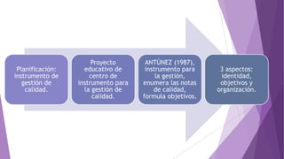 Planificación:
instrumento de
gestión de
calidad.
Proyecto
educativo de
centro de
instrumento para
la gestión de
calidad.
ANTÚNEZ (1987),
instrumento para
la gestión,
enumera las notas
de calidad,
formula objetivos.
3 aspectos:
identidad,
objetivos y
organización.
 