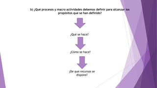 b) ¿Qué procesos y macro actividades debemos definir para alcanzar los
propósitos que se han definido?
¿Qué se hace?
¿Cómo se hace?
¿De que recursos se
dispone?
 