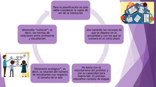 Para la planificación no sólo
debe considerar la razón de
ser de la institución
sino también los recursos de
que se dispone en la
actualidad y con los que se
contará en el corto plazo
No basta con el
voluntarismo del profesor y
con su capacidad para
improvisar. El proceso
educativo consiste de etapas
Dimensión ecológica”, es
decir, la relación del número
de estudiantes con respecto
al tamaño de la sala
dimensión “cultural”; es
decir, las normas de
relaciones entre profesores
y estudiantes
 