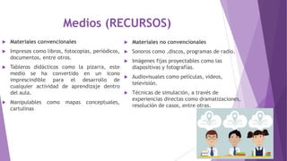 Medios (RECURSOS)
 Materiales convencionales
 Impresos como libros, fotocopias, periódicos,
documentos, entre otros.
 Tableros didácticos como la pizarra, este
medio se ha convertido en un icono
imprescindible para el desarrollo de
cualquier actividad de aprendizaje dentro
del aula.
 Manipulables como mapas conceptuales,
cartulinas
 Materiales no convencionales
 Sonoros como ,discos, programas de radio.
 Imágenes fijas proyectables como las
diapositivas y fotografías.
 Audiovisuales como películas, videos,
televisión.
 Técnicas de simulación, a través de
experiencias directas como dramatizaciones,
resolución de casos, entre otras.
 