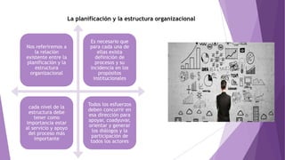 La planificación y la estructura organizacional
Nos referiremos a
la relación
existente entre la
planificación y la
estructura
organizacional
Es necesario que
para cada una de
ellas exista
definición de
procesos y su
incidencia en los
propósitos
institucionales
cada nivel de la
estructura debe
tener como
importancia estar
al servicio y apoyo
del proceso más
importante
Todos los esfuerzos
deben concurrir en
esa dirección para
apoyar, coadyuvar,
orientar y generar
los diálogos y la
participación de
todos los actores
 