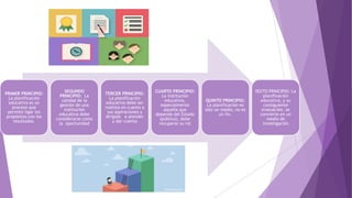 PRIMER PRINCIPIO:
La planificación
educativa es un
proceso que
permite ligar los
propósitos con los
resultados.
SEGUNDO
PRINCIPIO: La
calidad de la
gestión de una
institución
educativa debe
considerarse como
la oportunidad
TERCER PRINCIPIO:
La planificación
educativa debe ser
realista en cuanto a
sus aspiraciones y
dirigida a atender
y dar cuenta
CUARTO PRINCIPIO:
La institución
educativa,
especialmente
aquella que
depende del Estado
(pública), debe
recuperar su rol
QUINTO PRINCIPIO:
La planificación es
sólo un medio, no es
un fin.
SEXTO PRINCIPIO: La
planificación
educativa, y su
consiguiente
evaluación, se
convierte en un
medio de
investigación
 