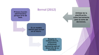 Primera función
administrativa
porque sirve de
base.
Es un modelo
teórico para actuar
en el futuro.
Respeta la
independencia,
autonomía
profesional,
necesarias para el
desarrollo de su
actividad.
Bernal (2012)
Utilidad de la
planificación,
como herramienta
para la toma de
decisiones.
 