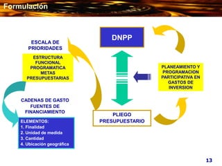 PLIEGO
PRESUPUESTARIO
DNPP
ESTRUCTURA
FUNCIONAL
PROGRAMATICA
METAS
PRESUPUESTARIAS
ESCALA DE
PRIORIDADES
CADENAS DE GASTO
FUENTES DE
FINANCIAMIENTO
PLANEAMIENTO Y
PROGRAMACION
PARTICIPATIVA EN
GASTOS DE
INVERSION
ELEMENTOS:
1. Finalidad
2. Unidad de medida
3. Cantidad
4. Ubicación geográfica
13
Formulación
 