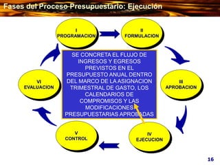 VI
EVALUACION
V
CONTROL
III
APROBACION
IV
EJECUCION
I
PROGRAMACION
II
FORMULACION
SE CONCRETA EL FLUJO DE
INGRESOS Y EGRESOS
PREVISTOS EN EL
PRESUPUESTO ANUAL DENTRO
DEL MARCO DE LA ASIGNACION
TRIMESTRAL DE GASTO, LOS
CALENDARIOS DE
COMPROMISOS Y LAS
MODIFICACIONES
PRESUPUESTARIAS APROBADAS
16
Fases del Proceso Presupuestario: Ejecución
 