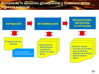 * Anual mensualizada
* Trimestral mensualizada
ESTIMACIÓN DETERMINACIÓN
RECAUDACIÓN,
OBTENCIÓN
O CAPTACIÓN
Programación de
Ingresos
• Resolución de
determinación
• Liquidación
• Orden de cobro
• Otros
• Recibos, tickets;
• Formato de acredita-
ción de derecho;
• Papeleta de Entrega:
• Nota de Abono;
• Otros
17
Proceso de la ejecución presupuestal y financiera de los
ingresos públicos
 