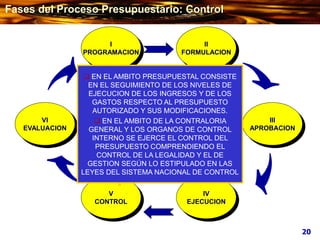 VI
EVALUACION
V
CONTROL
III
APROBACION
IV
EJECUCION
I
PROGRAMACION
II
FORMULACION
 EN EL AMBITO PRESUPUESTAL CONSISTE
EN EL SEGUIMIENTO DE LOS NIVELES DE
EJECUCION DE LOS INGRESOS Y DE LOS
GASTOS RESPECTO AL PRESUPUESTO
AUTORIZADO Y SUS MODIFICACIONES.
 EN EL AMBITO DE LA CONTRALORIA
GENERAL Y LOS ORGANOS DE CONTROL
INTERNO SE EJERCE EL CONTROL DEL
PRESUPUESTO COMPRENDIENDO EL
CONTROL DE LA LEGALIDAD Y EL DE
GESTION SEGÚN LO ESTIPULADO EN LAS
LEYES DEL SISTEMA NACIONAL DE CONTROL
20
Fases del Proceso Presupuestario: Control
 