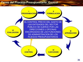 VI
EVALUACION
V
CONTROL
III
APROBACION
IV
EJECUCION
I
PROGRAMACION
II
FORMULACION
EL CONTROL PREVIO DEL GASTO DE
LAS ENTIDADES DEL SECTOR
PUBLICO SE EJERCE POR LAS
DIRECCIONES U OFICINAS
ENCARGADAS DE LAS FUNCIONES
DE ADMINISTRACION DE LOS
PLIEGOS PRESUPUESTARIOS
21
Fases del Proceso Presupuestario: Control
 