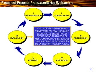 VI
EVALUACION
V
CONTROL
III
APROBACION
IV
EJECUCION
I
PROGRAMACION
II
FORMULACION
EVALUACIONES FINANCIERAS
TRIMESTRALES, EVALUACIONES
ECONOMICAS SEMESTRALES
EFECTUADAS TANTO POR EL
MEF COMO POR LAS ENTIDADES
Y UN INFORME DE DESEMPEÑO
DE LA GESTIÓN PÚBLICA ANUAL
22
Fases del Proceso Presupuestario: Evaluacion
 