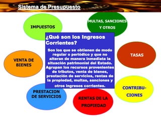 VENTA DE
BIENES
IMPUESTOS
PRESTACION
DE SERVICIOS
TASAS
CONTRIBU-
CIONES
RENTAS DE LA
PROPIEDAD
MULTAS, SANCIONES
Y OTROS
Sistema de Presupuesto
¿Qué son los Ingresos
Corrientes?
Son los que se obtienen de modo
regular o periódico y que no
alteran de manera inmediata la
situación patrimonial del Estado.
Agrupan los recursos provenientes
de tributos, venta de bienes,
prestación de servicios, rentas de
la propiedad, multas, sanciones y
otros ingresos corrientes.
 