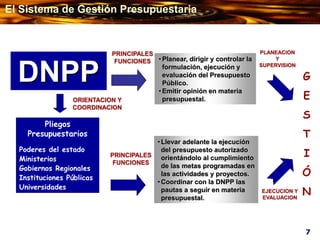 DNPP
• Planear, dirigir y controlar la
formulación, ejecución y
evaluación del Presupuesto
Público.
• Emitir opinión en materia
presupuestal.
• Llevar adelante la ejecución
del presupuesto autorizado
orientándolo al cumplimiento
de las metas programadas en
las actividades y proyectos.
• Coordinar con la DNPP las
pautas a seguir en materia
presupuestal.
PLANEACION
Y
SUPERVISION
EJECUCION Y
EVALUACION
PRINCIPALES
FUNCIONES
PRINCIPALES
FUNCIONES
ORIENTACION Y
COORDINACION
G
E
S
T
I
Ó
N
Pliegos
Presupuestarios
Poderes del estado
Ministerios
Gobiernos Regionales
Instituciones Públicas
Universidades
7
El Sistema de Gestión Presupuestaria
 