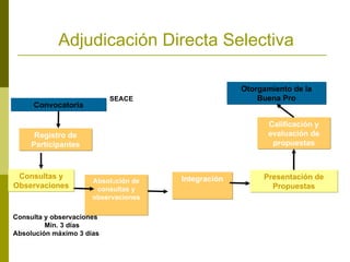 Adjudicación Directa Selectiva Convocatoria Registro de Participantes Consultas y Observaciones Integración Presentación de Propuestas Calificación y evaluación de propuestas Otorgamiento de la Buena Pro SEACE Consulta y observaciones Mín. 3 días Absolución máximo 3 días Absol u ción de consultas y observaciones 