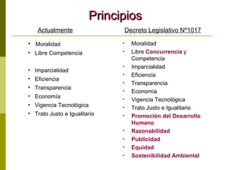 Principios Moralidad Libre  Concurrencia  y Competencia Imparcialidad Eficiencia Transparencia Economía Vigencia Tecnológica Trato Justo e Igualitario Promoción del Desarrollo Humano Razonabilidad Publicidad Equidad Sostenibilidad Ambiental Moralidad Libre Competencia Imparcialidad Eficiencia Transparencia Economía Vigencia Tecnológica Trato Justo e Igualitario Actualmente Decreto Legislativo Nº1017 