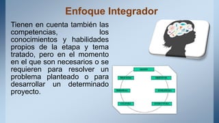 Enfoque Integrador
Tienen en cuenta también las
competencias, los
conocimientos y habilidades
propios de la etapa y tema
tratado, pero en el momento
en el que son necesarios o se
requieren para resolver un
problema planteado o para
desarrollar un determinado
proyecto.
 