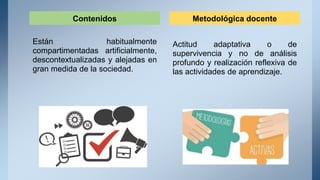 Contenidos
Están habitualmente
compartimentadas artificialmente,
descontextualizadas y alejadas en
gran medida de la sociedad.
Metodológica docente
Actitud adaptativa o de
supervivencia y no de análisis
profundo y realización reflexiva de
las actividades de aprendizaje.
 