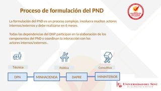 Proceso de formulación del PND
La formulación del PND es un proceso complejo, involucra muchos actores
internos/externos y debe realizarse en 6 meses.
Todas las dependencias del DNP participan en la elaboración de los
componentes del PND y coordinan la interacción con los
actores internos/externos .
DPN MINHACIENDA DAPRE MININTERIOR
Técnica Política Consultiva
 