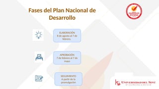 SEGUIMIENTO
A partir de la
promulgación
APROBACIÓN
7 de febrero al 7 de
mayo
ELABORACIÓN
8 de agosto al 7 de
febrero.
Fases del Plan Nacional de
Desarrollo
 
