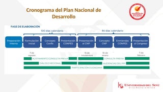 Cronograma del Plan Nacional de
Desarrollo
 