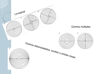 La espiral <br />Centros múltiples <br />Centros distorsionados, ocultos o ambas cosas <br />