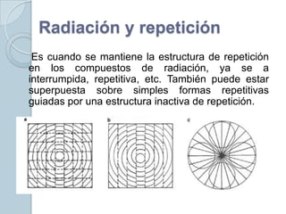 Radiación y repetición <br />    Es cuando se mantiene la estructura de repetición en los compuestos de radiación, ya se a...