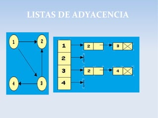 LISTAS DE ADYACENCIA
 
