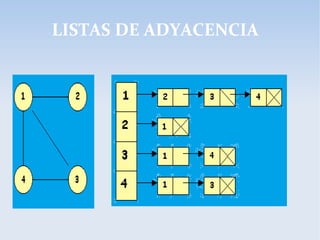 LISTAS DE ADYACENCIA
 