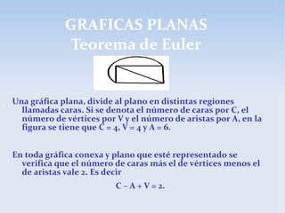 GRAFICAS PLANAS
Teorema de Euler
Una gráfica plana, divide al plano en distintas regiones
llamadas caras. Si se denota el número de caras por C, el
número de vértices por V y el número de aristas por A, en la
figura se tiene que C = 4, V = 4 y A = 6.
En toda gráfica conexa y plano que esté representado se
verifica que el número de caras más el de vértices menos el
de aristas vale 2. Es decir
C – A + V = 2.
 