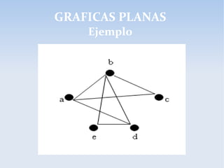 GRAFICAS PLANAS
Ejemplo
 