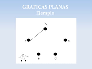 GRAFICAS PLANAS
Ejemplo
 