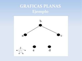 GRAFICAS PLANAS
Ejemplo
 