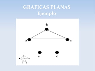 GRAFICAS PLANAS
Ejemplo
 