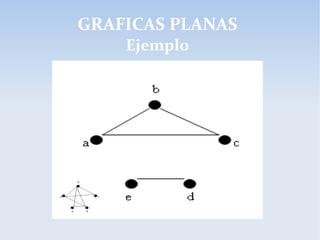 GRAFICAS PLANAS
Ejemplo
 