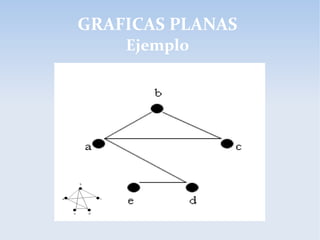 GRAFICAS PLANAS
Ejemplo
 