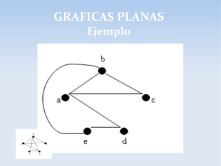 GRAFICAS PLANAS
Ejemplo
 