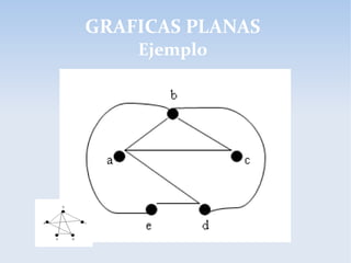 GRAFICAS PLANAS
Ejemplo
 