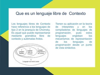 Que es un lenguaje libre de Contexto
Los lenguajes libres de Contexto
hace referencia a los lenguajes de
tipo 2 en la jerarquía de Chomsky.
Es aquel que puede representarse
mediante gramática libre de
contexto y autómatas finitos.
Tienen su aplicación en la teoría
de interpretes y en los
compiladores de lenguajes de
programación, pues estos
lenguajes engloban los
mecanismos de representación
de los lenguajes de
programación desde un punto
de vista sintáctico.
 