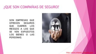 ¿QUE SON COMPAÑIAS DE SEGURO?
http:/www.infantil.congreso.gob
SON EMPRESAS QUE
OFRECEN SEGUROS
QUE CUBREN LOS
RIESGOS A LOS QUE
SE VEN EXPUESTOS
LOS BIENES O LAS
PERSONAS.
 