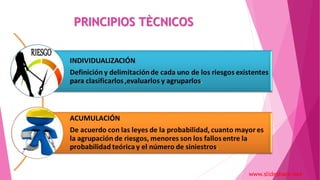 PRINCIPIOS TÈCNICOS
www.slideshare.net
 