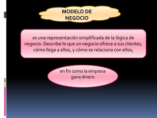 MODELO DE
                   NEGOCIO


   es una representación simplificada de la lógica de
negocio. Describe lo que un negocio ofrece a sus clientes,
   cómo llega a ellos, y cómo se relaciona con ellos,



                 en fin como la empresa
                       gana dinero
 