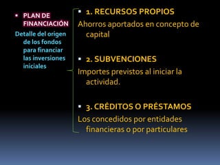  PLAN DE
                      1. RECURSOS PROPIOS
  FINANCIACIÓN       Ahorros aportados en concepto de
Detalle del origen     capital
  de los fondos
  para financiar
  las inversiones     2. SUBVENCIONES
  iniciales
                     Importes previstos al iniciar la
                       actividad.

                      3. CRÉDITOS O PRÉSTAMOS
                     Los concedidos por entidades
                       financieras o por particulares
 