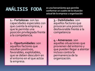 ANÁLISIS FODA                    es una herramienta que permite
                                 conformar un cuadro de la situación
                                 actual de la empresa u organización

 1.- Fortalezas: son las            3.- Debilidades: son
  capacidades especiales con            aquellos factores que
  que cuenta la empresa, y              provocan una posición
  que le permite una                    desfavorable frente a la
  posición privilegiada frente          competencia
  a la competencia.                 
                                     4.- Amenazas: son
 2.- Oportunidades: son                aquellas situaciones que
  aquellos factores que                 provienen del entorno y
  resultan positivos,                   que pueden llegar a atentar
  favorables, explotables,              incluso contra la
  que se deben descubrir en             permanencia de la
  el entorno en el que actúa            organización.
  la empresa.                       
 