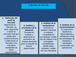 2. Estudio de mercado




a. Definición del
       perfil de
       mercado                               c. Análisis de la
  Segmentar el           b. Análisis y        competencia           d. Análisis de la
     mercado, es       pronóstico de la         Consiste en        comercialización
  decir, segmentar         demanda          analizar y estudiar       En este punto
      o dividir el        Consiste en            a nuestros            diseñamos,
  mercado total que        analizar y          competidores          desarrollamos y
      existe para        determinar el     por ejemplo, cuales      señalamos todas
  nuestro producto,      pronóstico de     son los líderes o los   las estrategias de
   y seleccionar el    nuestra demanda           principales           marketing o
    mercado o los     para un periodo de      competidores,            estrategias
      mercados              tiempo              dónde están         comerciales que
    resultantes de       determinado         ubicados, cuáles          aplicaremos
         dicha                              son sus mercados
    segmentación
 