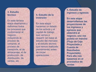 5. Estudio de
3. Estudio                                 ingresos y egresos
técnico             4. Estudio de la
                    inversión              En esta etapa
En esta tercera                            desarrollamos las
etapa diseñamos y   En esta etapa          proyecciones de
definimos todos     hacemos un listado     los ingresos y
los procesos que    de los activos y el    egresos que
conformarán el      capital de trabajo     obtendrá el
negocio,            que vamos a            negocio, una vez
incluyendo el       requerir (en base al   puesto en marcha
proceso de          estudio del mercado    (Flujo de Caja
compras, el         y al estudio técnico   Proyectado y
proceso de          que hemos realizado    Cuenta de
transporte, el de   previamente) antes     Resultados
almacenaje, el de   de iniciar             Proyectado).
producción, de      operaciones            Para ello nos
distribución, de                           basamos en el
ventas, etc                                pronóstico de
                                           ventas
 