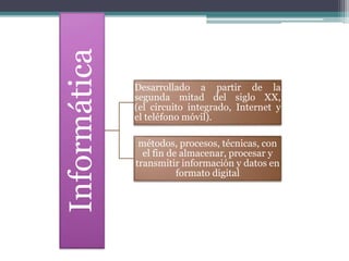 Informática Desarrollado a partir de la
segunda mitad del siglo XX,
(el circuito integrado, Internet y
el teléfono móvil).
métodos, procesos, técnicas, con
el fin de almacenar, procesar y
transmitir información y datos en
formato digital
 
