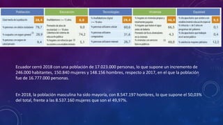 Ecuador cerró 2018 con una población de 17.023.000 personas, lo que supone un incremento de
246.000 habitantes, 150.840 mujeres y 148.156 hombres, respecto a 2017, en el que la población
fue de 16.777.000 personas.
En 2018, la población masculina ha sido mayoría, con 8.547.197 hombres, lo que supone el 50,03%
del total, frente a las 8.537.160 mujeres que son el 49,97%.
 